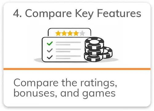 Compare key features